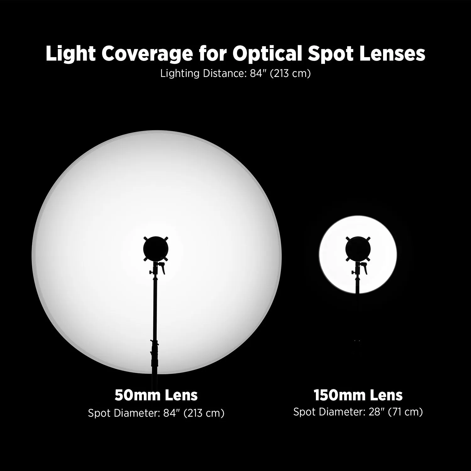 50mm f/1.4 Lens Kit for Optical Spot