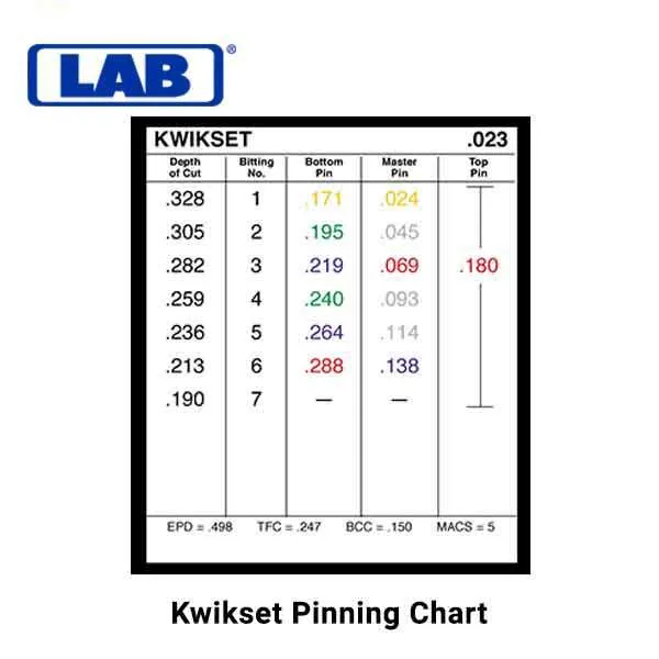 LAB - LSW003 - .003 - Smart Wedge - Universal Rekeying Pin Kit